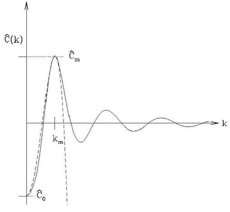 Image result for Direct Correlation