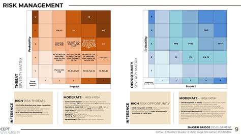 Shastri Bridge Development | CEPT - Portfolio