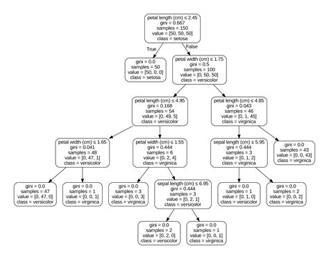 Image result for Deep Learning Algorithms Tree