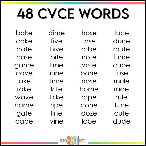CVCe Words Matching Mats | Cvce words, Phonics words, English vocabulary words learning