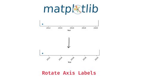 Image result for Axis Desing in Matplotlib Python