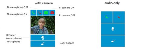 Image result for Digital Doorbell Camera Raspberry Pi