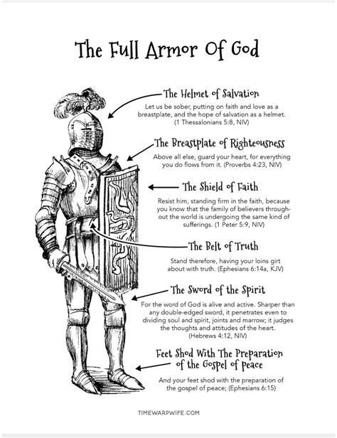 Spiritual warfare the full armor of god – Artofit