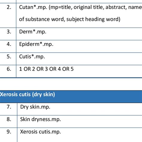 Embase Search Tips 的图像结果