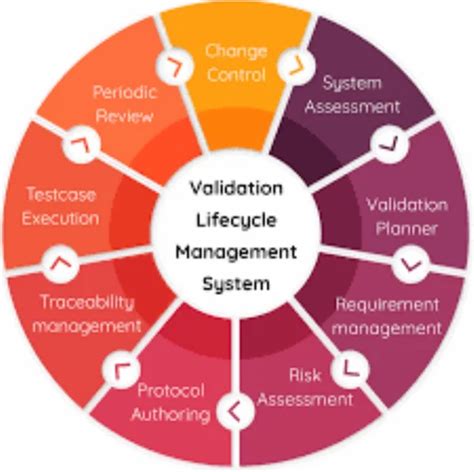 HMI Computer System Validation Process 的图像结果