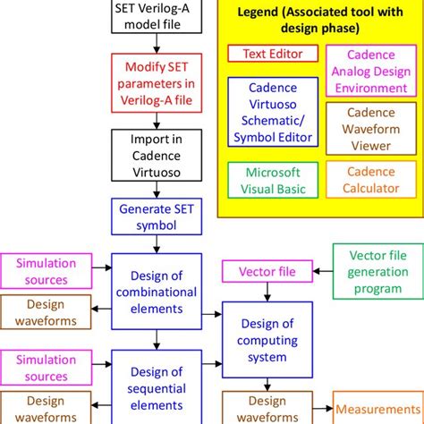Image result for implementation chart design