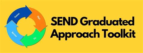 Image result for Graduated Approach Liverpool