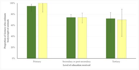 Use of Antibiotics against Bacterial Infections on Dairy Sheep and Goat ...