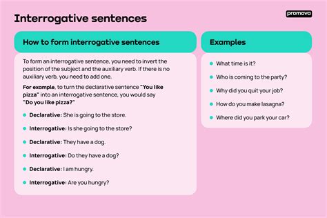 Image result for Interrogative Sentence Poster