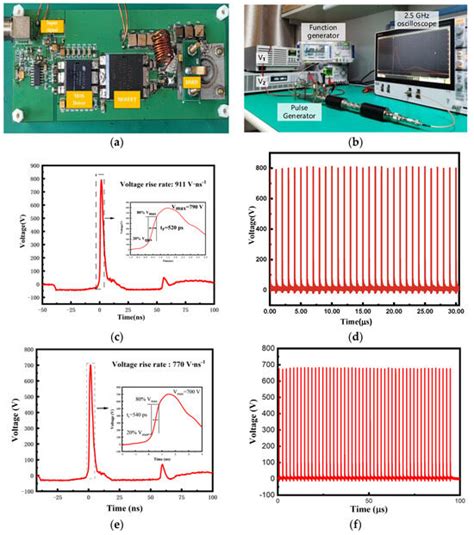 Collaborative Design of Pulsed-Power Generator Based on SiC Drift Step ...