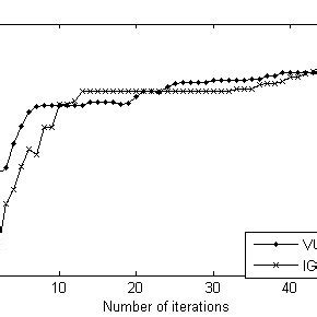 Image result for Cache Evolution