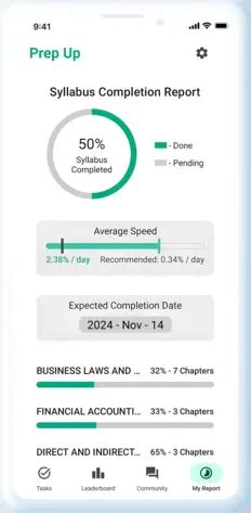 Prep Up: Personalized Study, Syllabus Completion & Performance Tracking ...