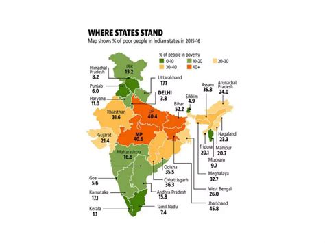 Poverty Class 12 的图像结果