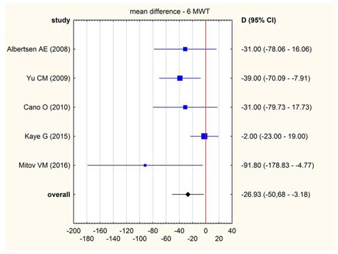 Cardiomyopathy Associated with Right Ventricular Apical Pacing ...