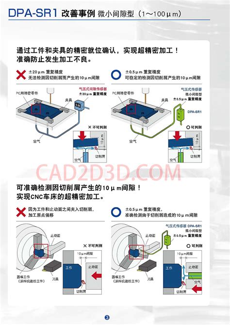 气压式精密就位传感器 — CNC机床上料到位检测 - CAD2D3D.com