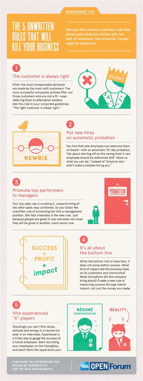 Image result for Business Management Tips