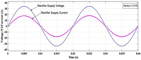 Uninterruptible Power Supply Topology Based on Single-Phase Matrix ...