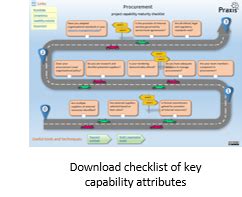 Procurement System Software 的图像结果