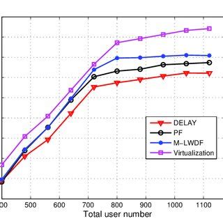 Image result for Kauserwise Resource Allocation
