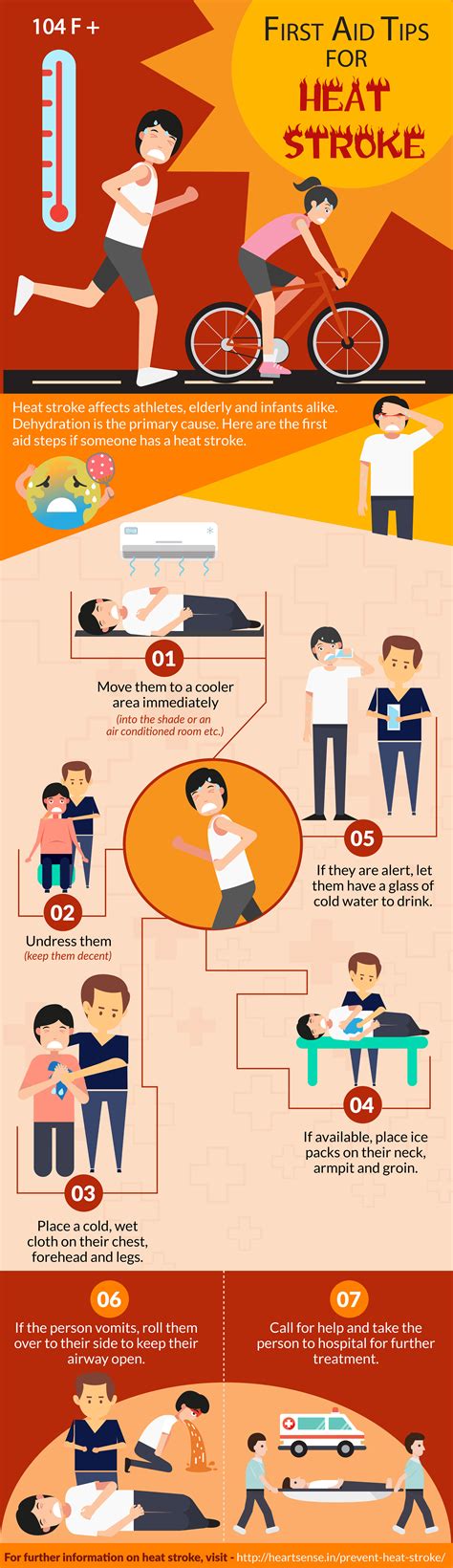 Heat Stroke Infographic