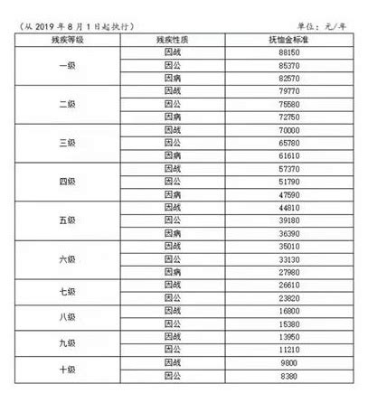 2023年，江西退休人员去世，丧葬补助金和抚恤金标准是多少？ - 知乎