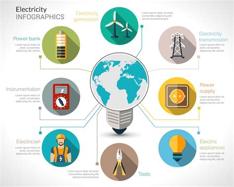 Page 4 | Images de Carte Reseaux Electriques Infographic ...