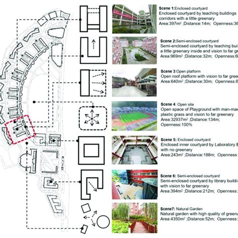 Image result for Spatial Behavior Examples in a Movie
