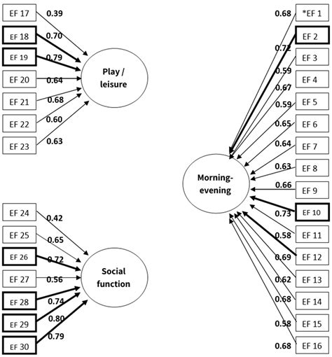 Harnessing Daily Routines for Early Detection of Cool Executive Delays ...