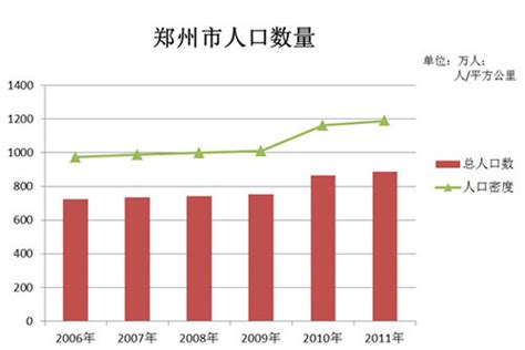 中国人口增长率变化图_各省人口自然增长率_世界人口网