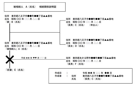 Image result for Washing Machine Flowchart