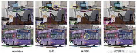 Ovso Machine Learning 的图像结果