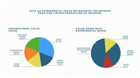 Cost Structure Example Business Model 的图像结果
