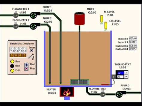 Rezultat imagine pentru LogixPro Batch Simulator
