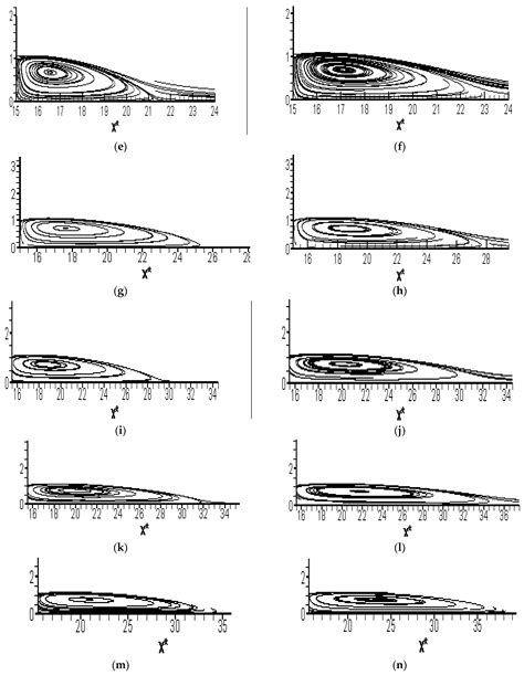 Numerical Investigation of the Three-Dimensional Flow around a Surface ...