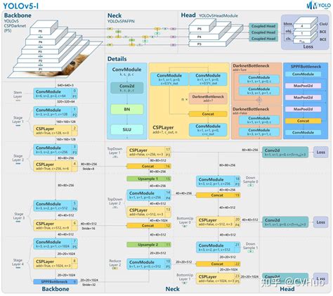 Image result for Yolov8 Algorithm Flowchart