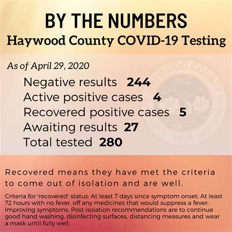 News Flash • Haywood County, NC • CivicEngage
