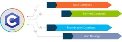 Image result for C Programming Basics