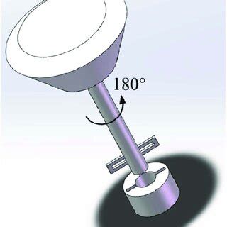 Image result for Centering Rod Guide
