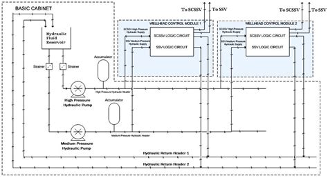 Image result for Single Wellhead Control Panel