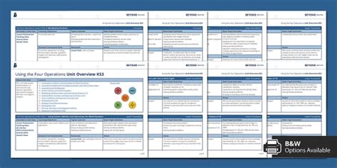 Image result for The Four Operations