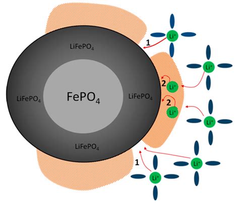 Effect of Combined Conductive Polymer Binder on the Electrochemical ...