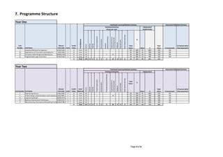 Image result for Electrical Engineering HNC Design Assignment Example