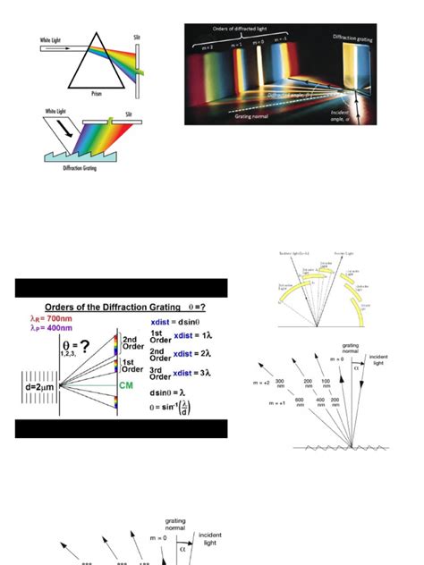 Image result for First Order Diffraction Angle