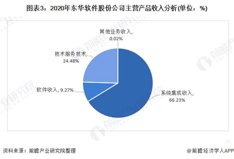 2021年中国计算机系统集成市场调研报告-市场现状与未来商机分析_观研报告网