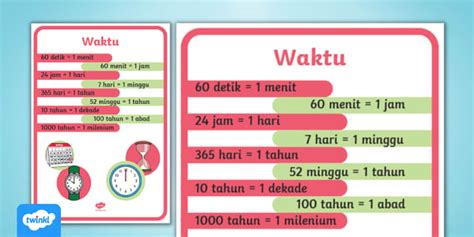 Hiasan Kelas | Poster Mengenal Waktu Bahasa Indonesia