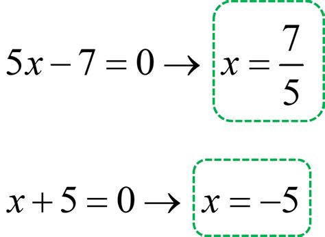 Image result for Radical Equations Precalculus Examples