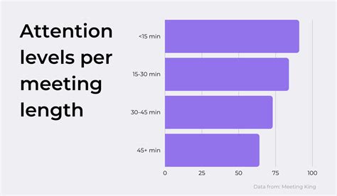 Image result for Huddle Tips