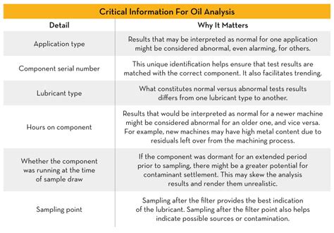 Critical Information List Example 的图像结果