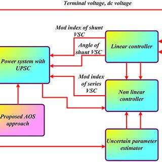 Nonlinear Controller 的图像结果