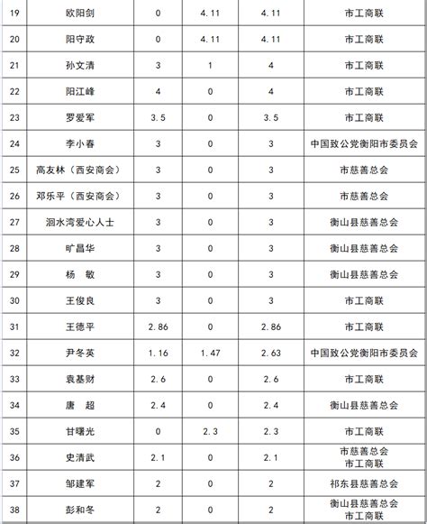 济南市装修公司排行榜 济南装修公司前十y - 哔哩哔哩